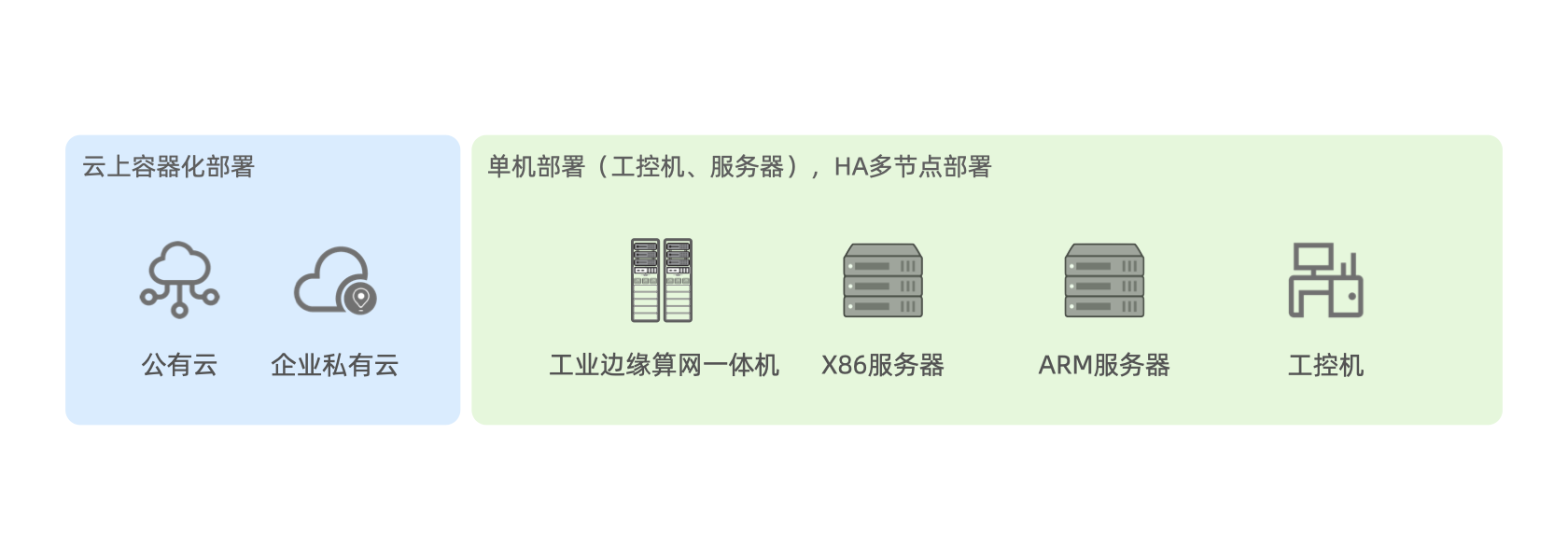 部署 中.png
